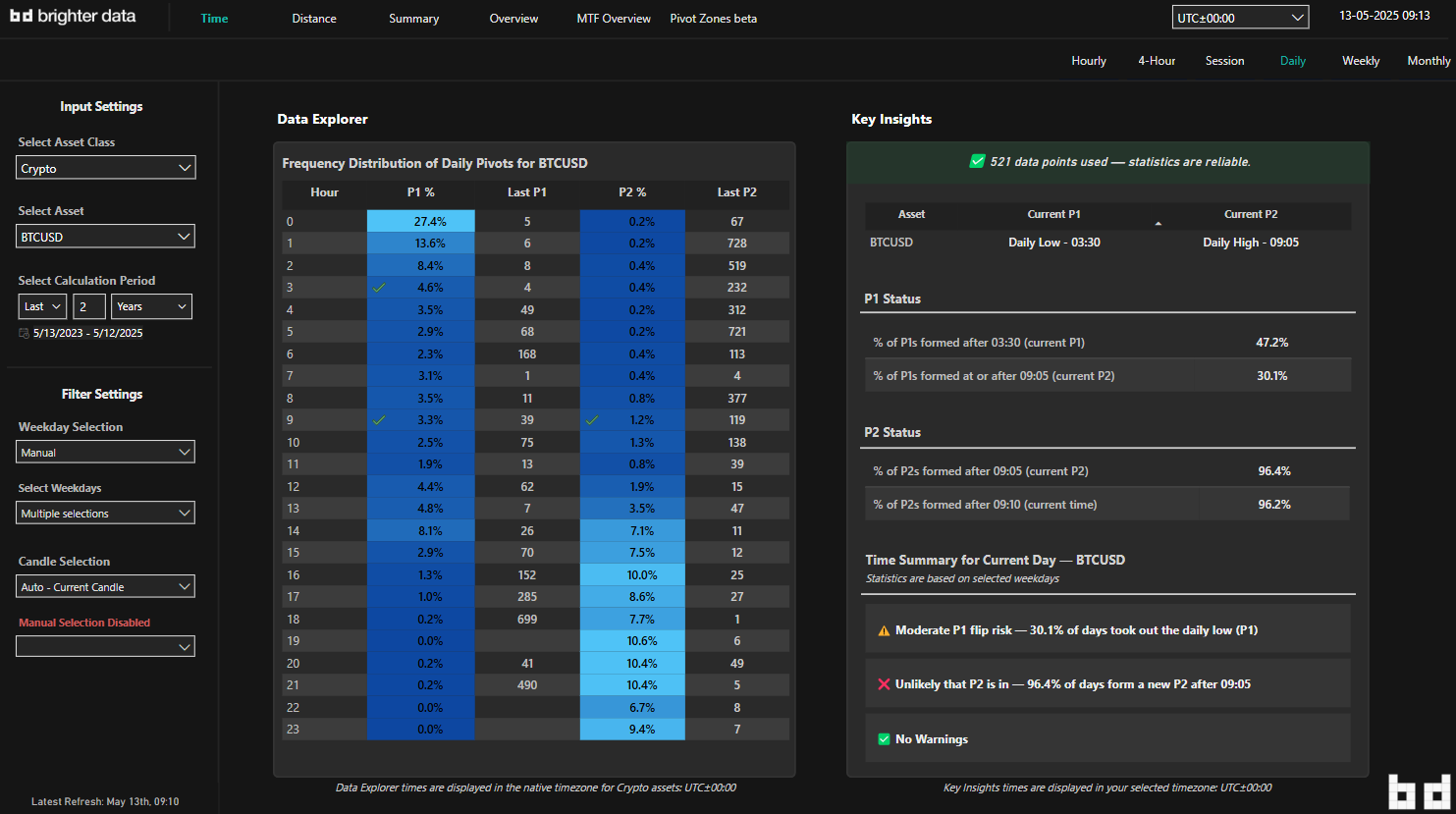 Home | Brighter Data